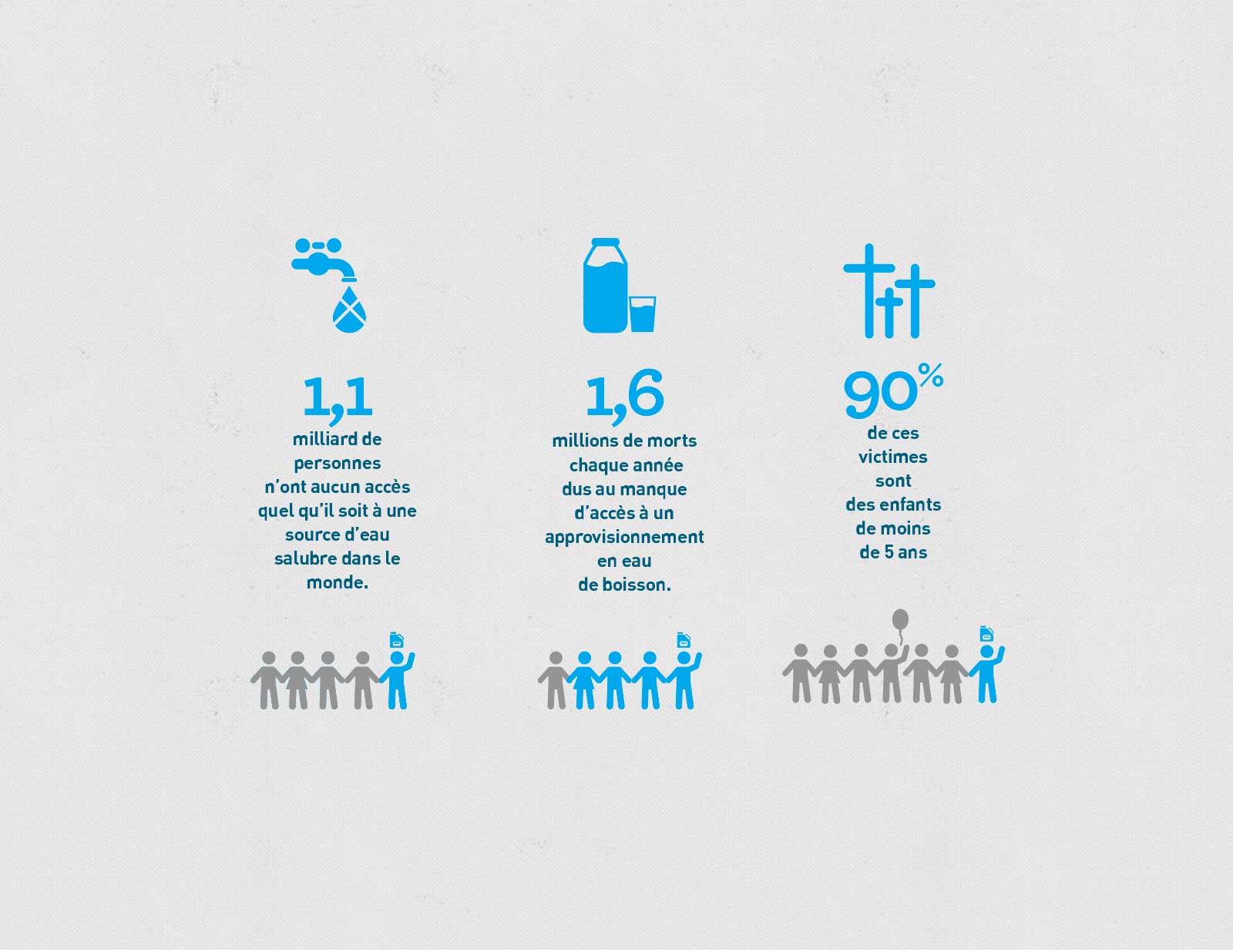 chiffres clés de l'eau